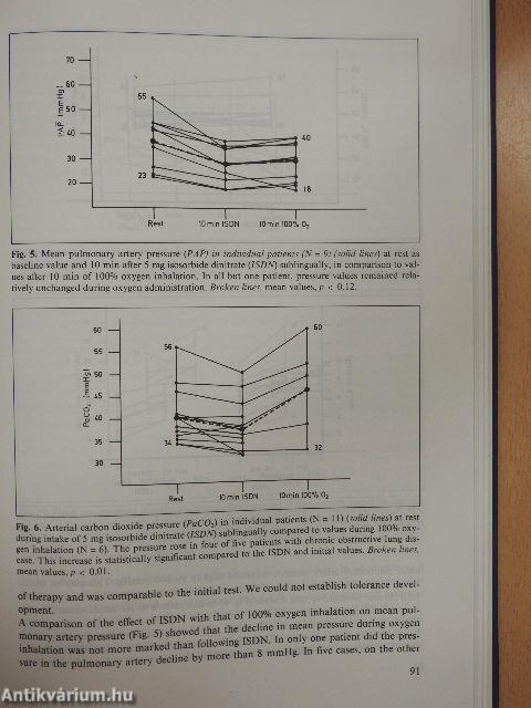 Nitrates and Nitrate Tolerance in Angina Pectoris