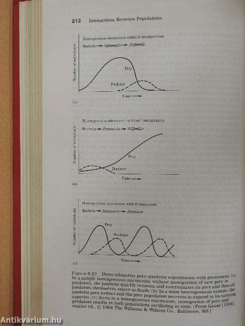 Evolutionary Ecology