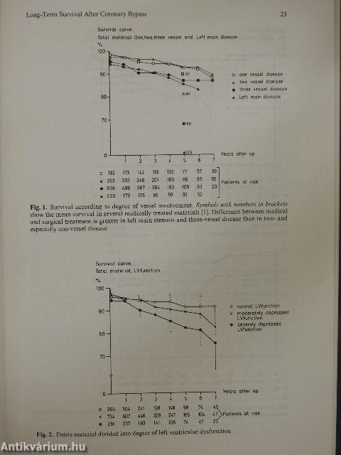 Coronary Artery Surgery in the Nineties