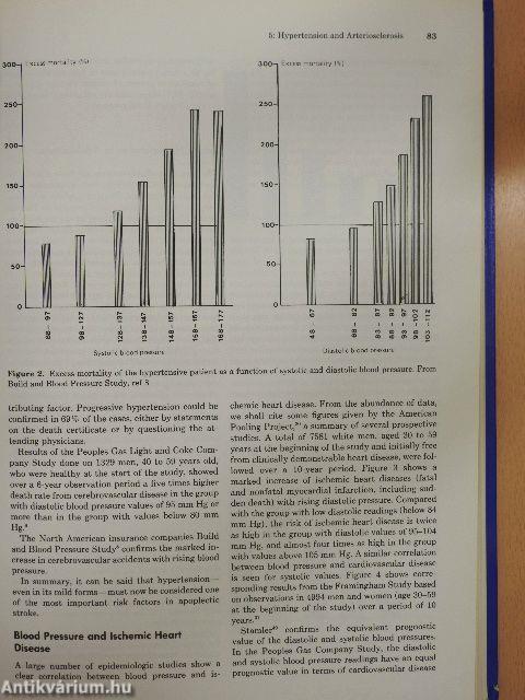 Arterial Hypertension