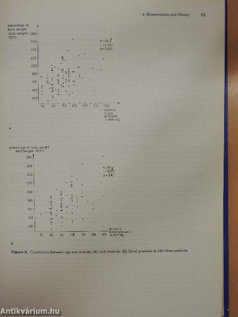 Arterial Hypertension