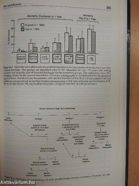 Management of Acute Myocardial Infarction