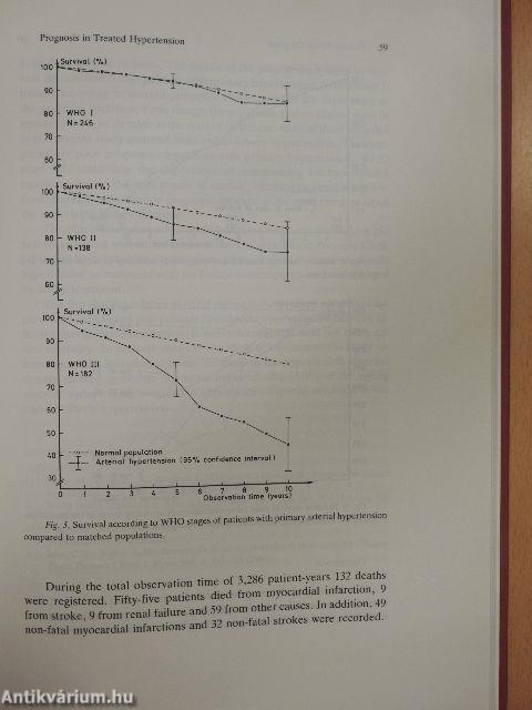 Hypertension in the Community