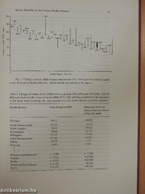 Hypertension in the Community