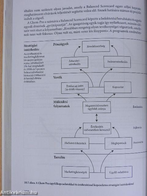 Balanced ScoreCard