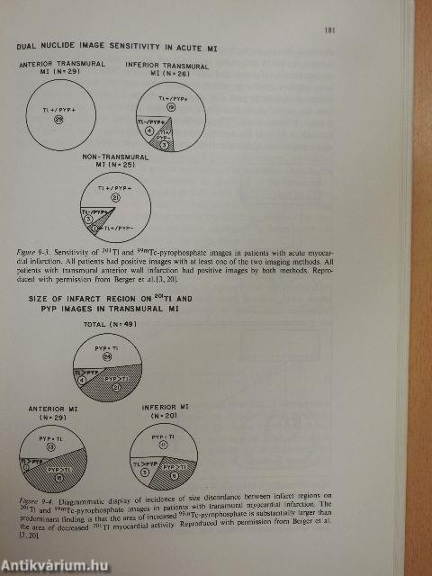 Myocardial Imaging in the Coronary Care Unit