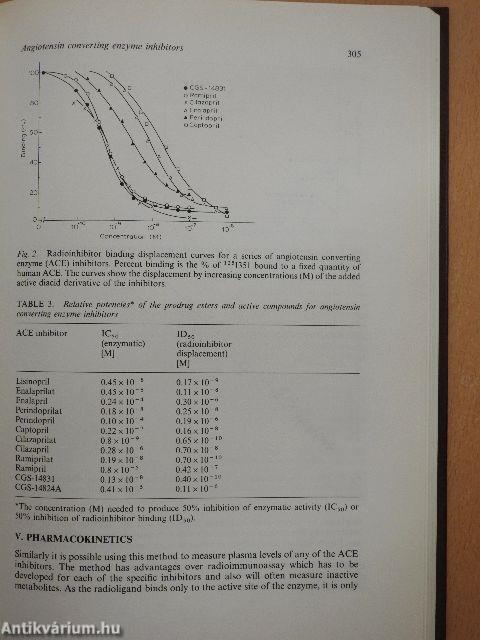 Clinical Pharmacology of Antihypertensive Drugs