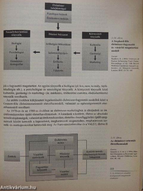 Élelmiszer-gazdasági marketing