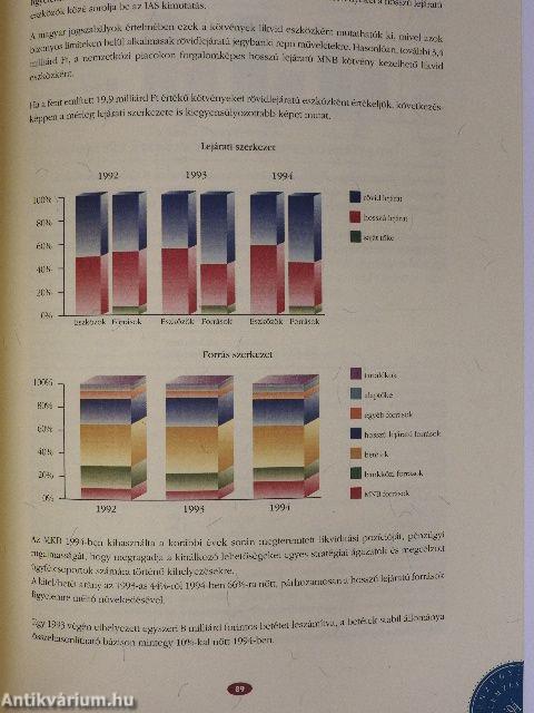 Éves jelentés '94