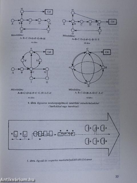 Szervezéselmélet és -módszertan