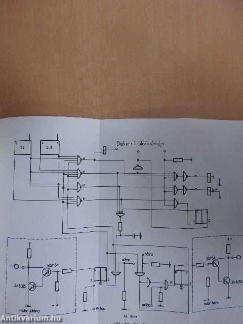 Tanulmányok a programozott tanítás köréből