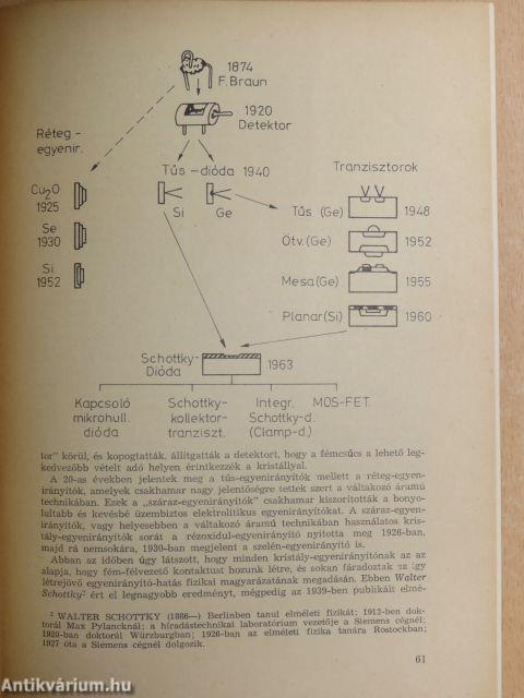 A fizika tanítása 1975/2.