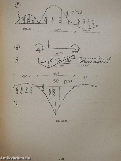 Cross eljárása keretszerkezetek számítására