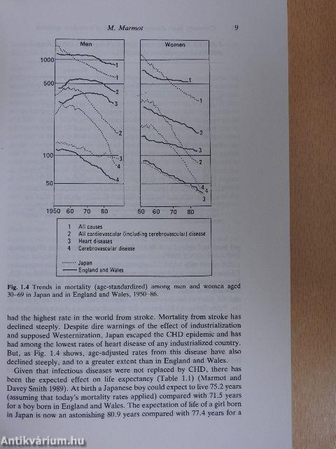 Coronary Heart Disease Epidemiology