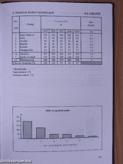 Magyarország ásványi nyersanyagvagyona 2000