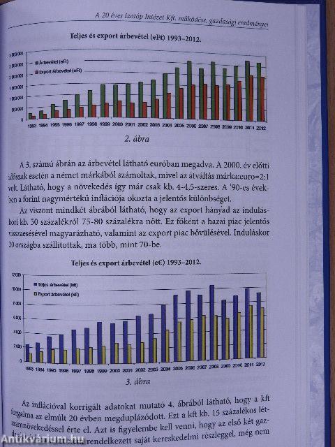 Az Izotóp Intézet Kft. első 20 éve