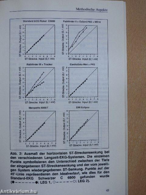 Asymptomatische Myocardischämie