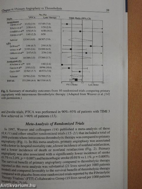 Primary Angioplasty in Acute Myocardial Infarction