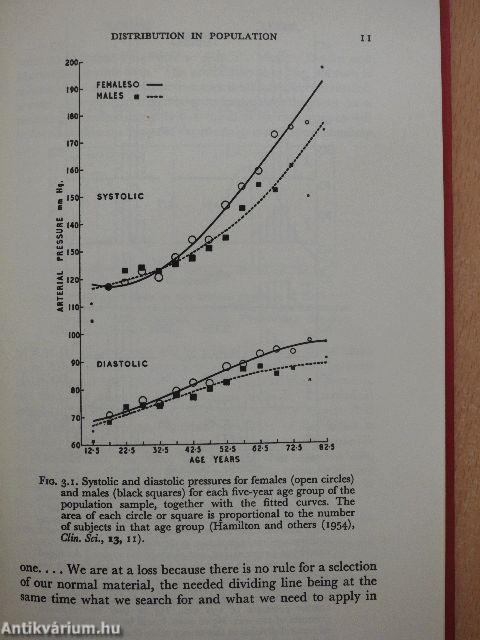 The Nature of Essential Hypertension