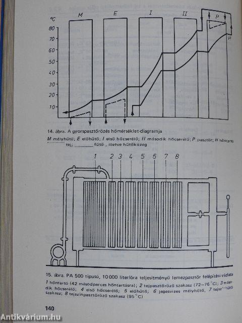 Tejipari táblázatok