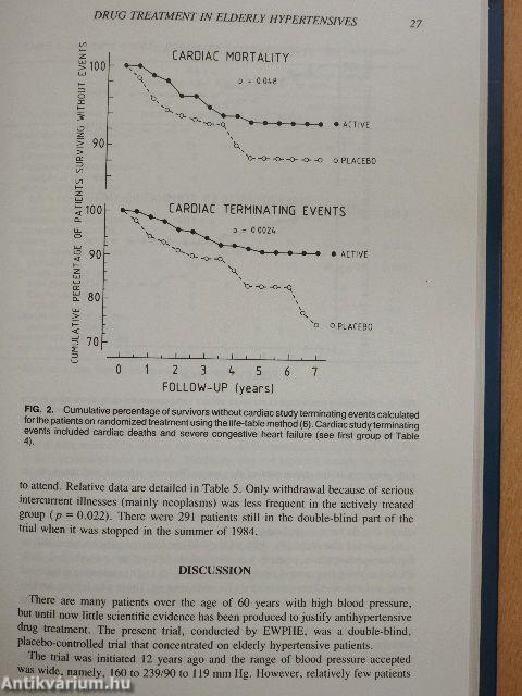 Mild Hypertension