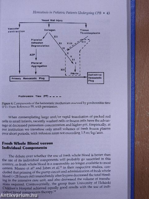 Hemostasis in Cardiac Surgery