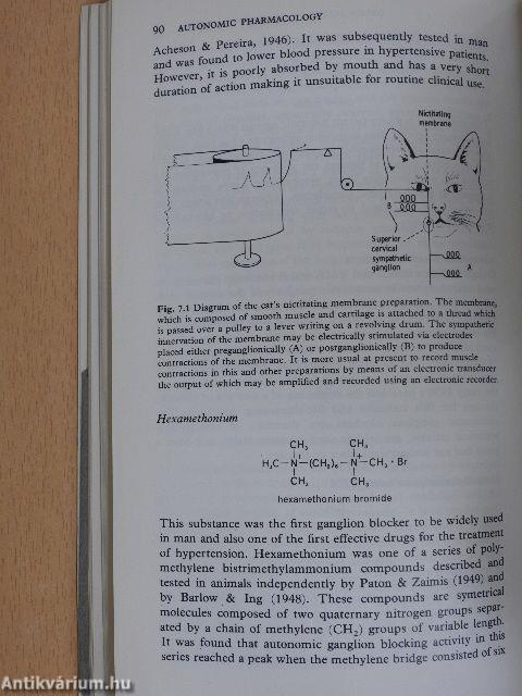 Autonomic Pharmacology