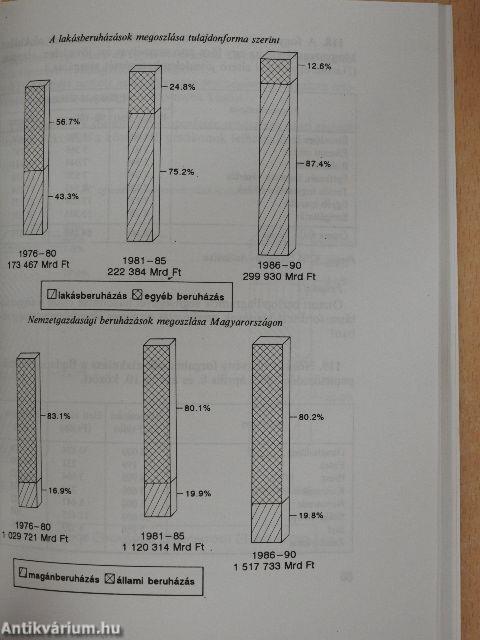 Példatár és feladatgyűjtemény az Általános statisztika című tankönyvhöz