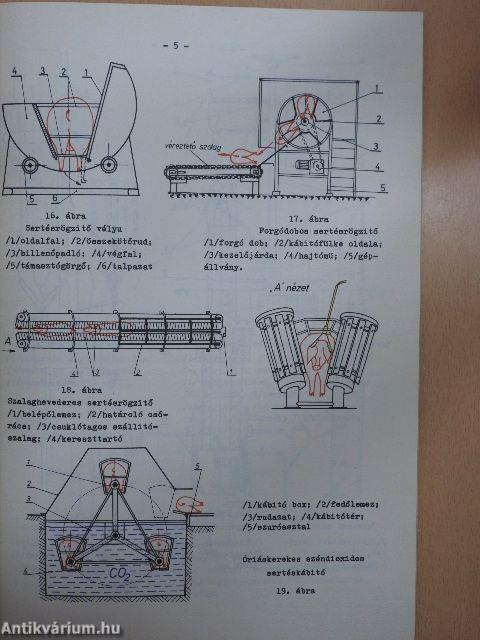 Húsipari gépek I.