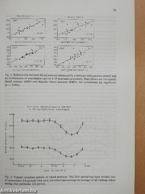 Clinical Hypertension