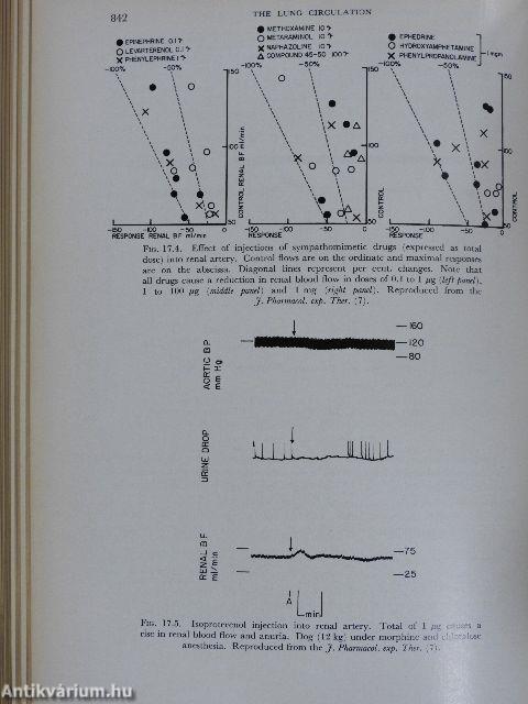 The Lung Circulation I-II.