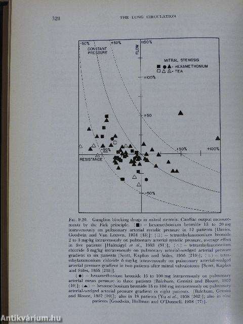 The Lung Circulation I-II.