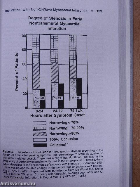 Coronary Heart Disease and Risk Factors