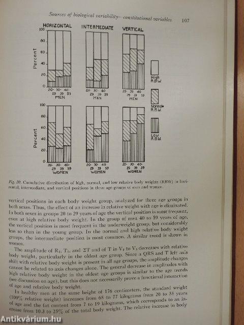 Differentiation between normal and abnormal in Electrocardiography