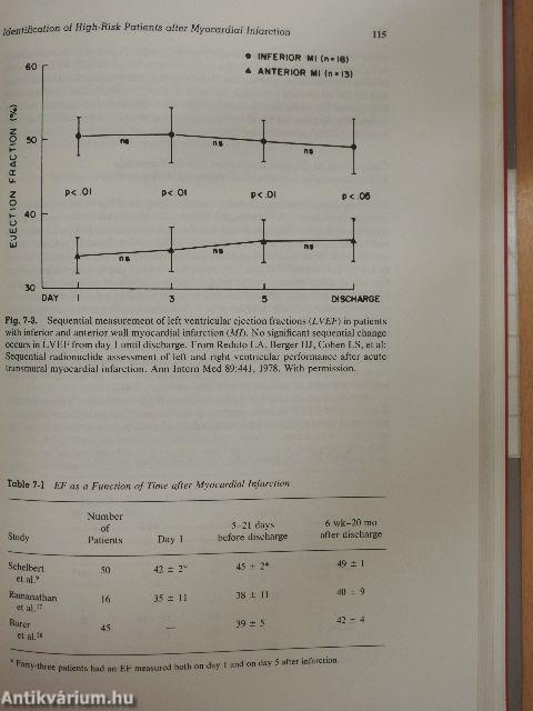 Sudden Cardiac Death