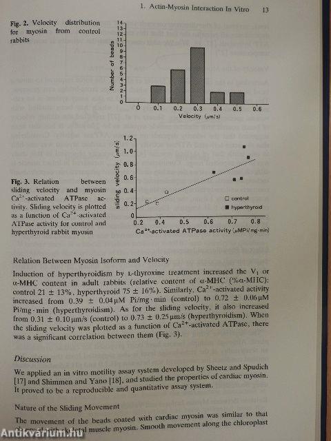 Recent Progress in Failing Heart Syndrome