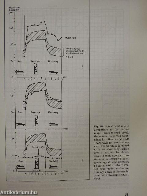 Concise cardiology