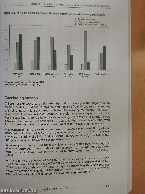 European Inequalities