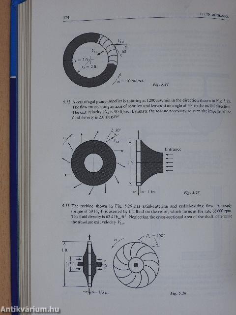 Fluid Mechanics