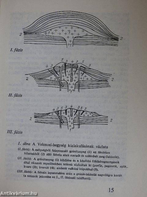 Velencei-tó, Velencei-hegység