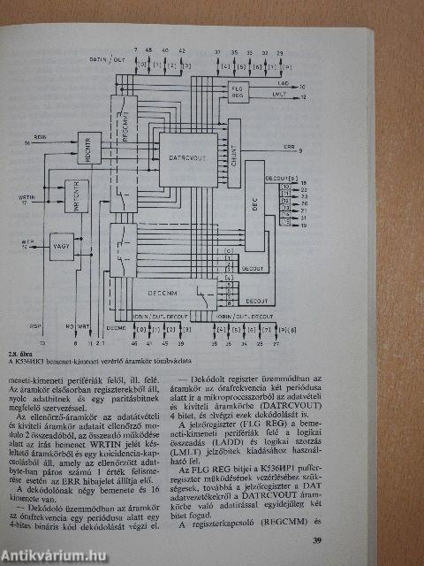 Szovjet mikroprocesszorok alkalmazása