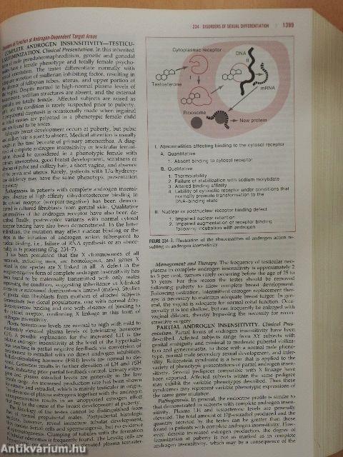 Cecil textbook of Medicine