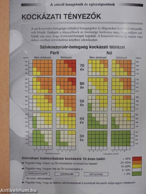 A szívről betegeknek és egészségeseknek