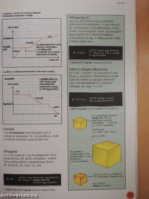 Fizika képes szótár