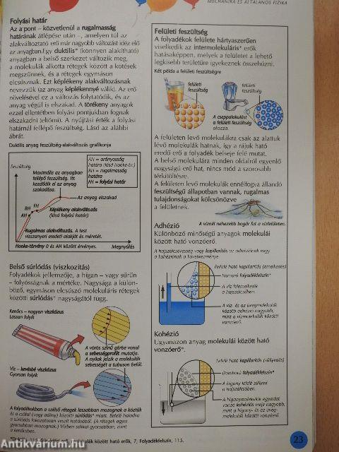 Fizika képes szótár