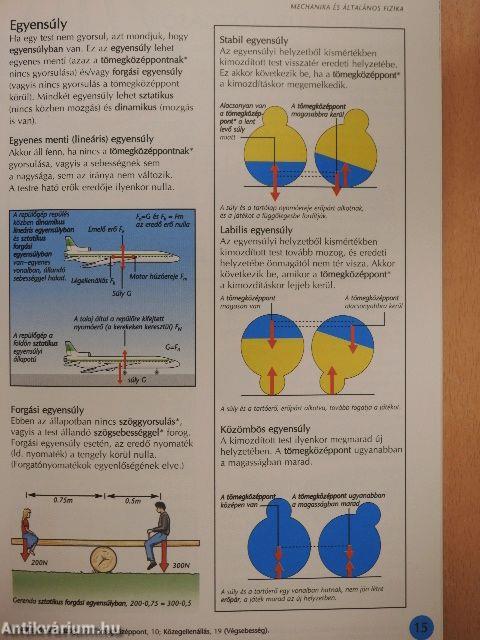 Fizika képes szótár