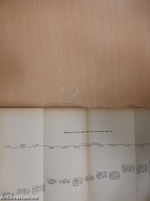 Magyar irodalmi olvasókönyv