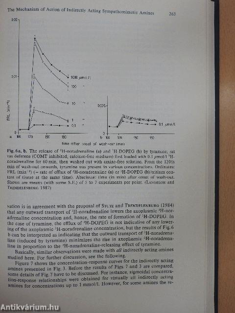 Catecholamines I-II.