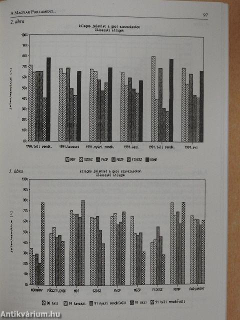 Magyarország politikai évkönyve 1992