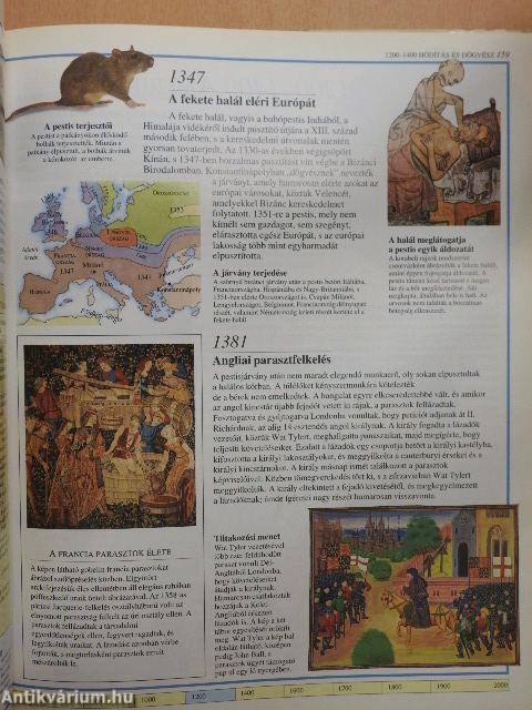 A világ története